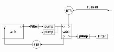 Schematisk skiss över bränslesystemet