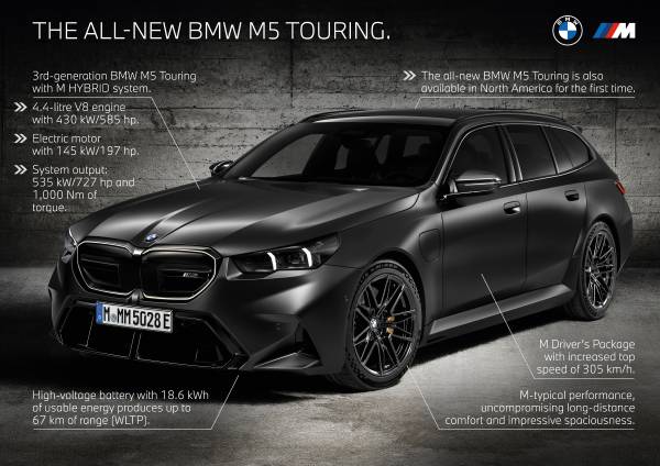 BMW M5 Touring highlights